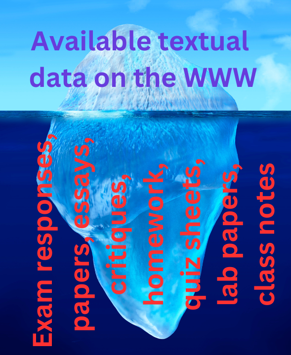 The data moat is a data iceberg!  