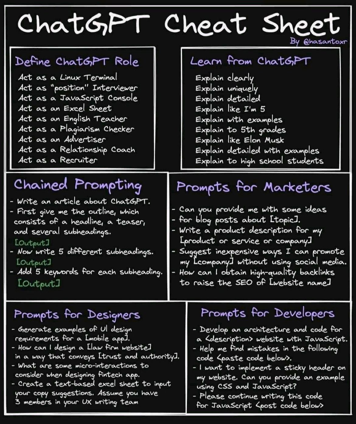 ChatGPT prompt cheat-sheet sourced from: [https://hasantoxr.gumroad.com/l/cc](https://hasantoxr.gumroad.com/l/cc)