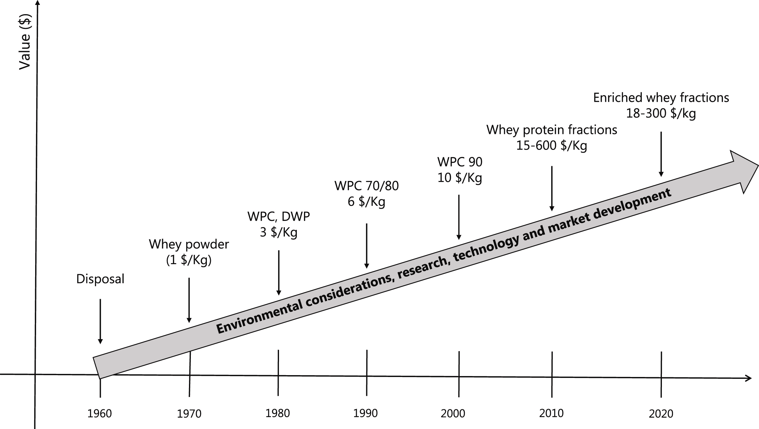 Source: [https://www.sciencedirect.com/science/article/pii/S0924224421005124](https://www.sciencedirect.com/science/article/pii/S0924224421005124)